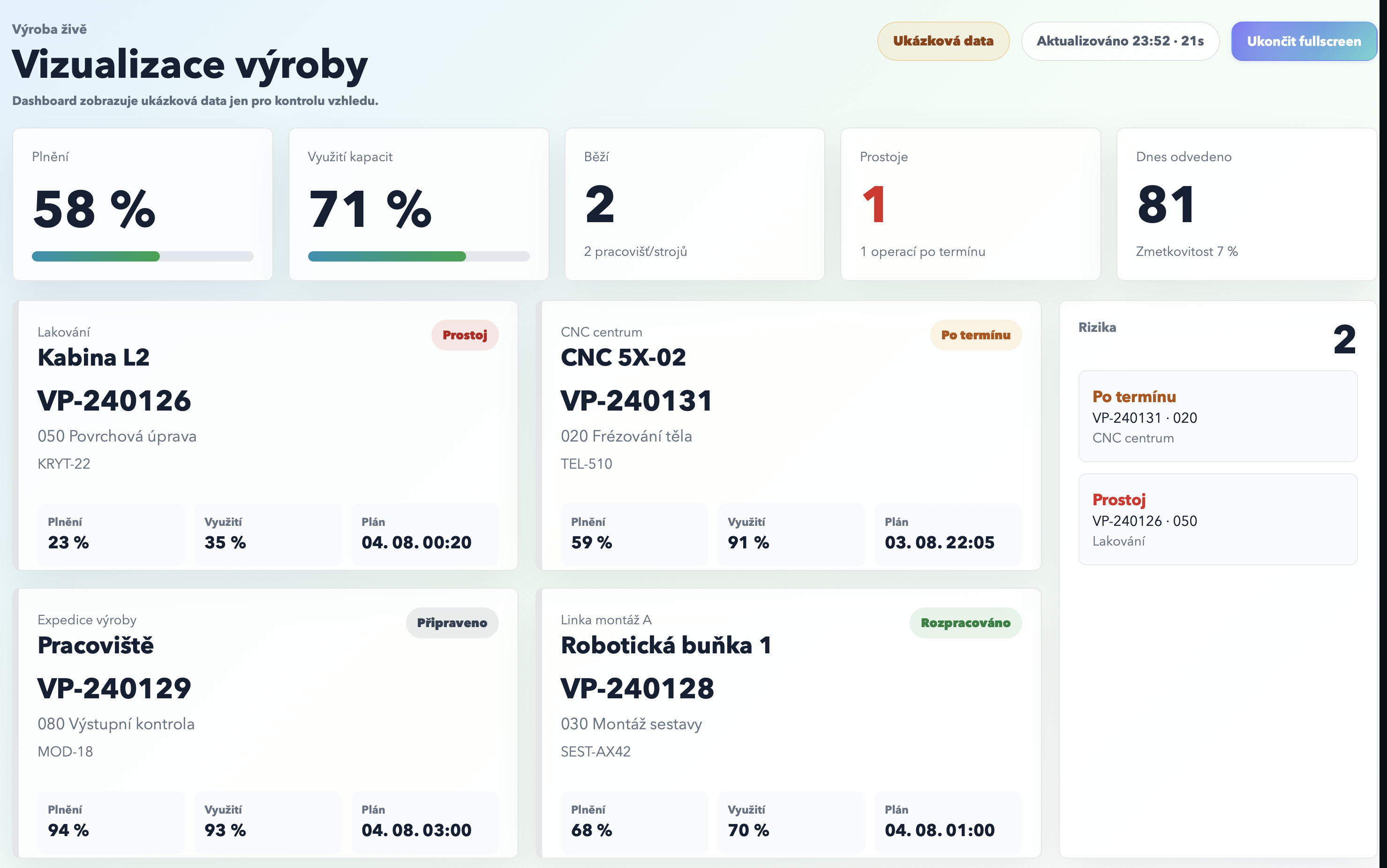 Vizualizace výroby v Omeli